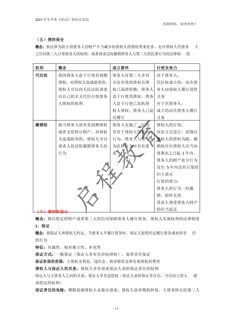  2021年专升本《民法》知识点总结(图14)