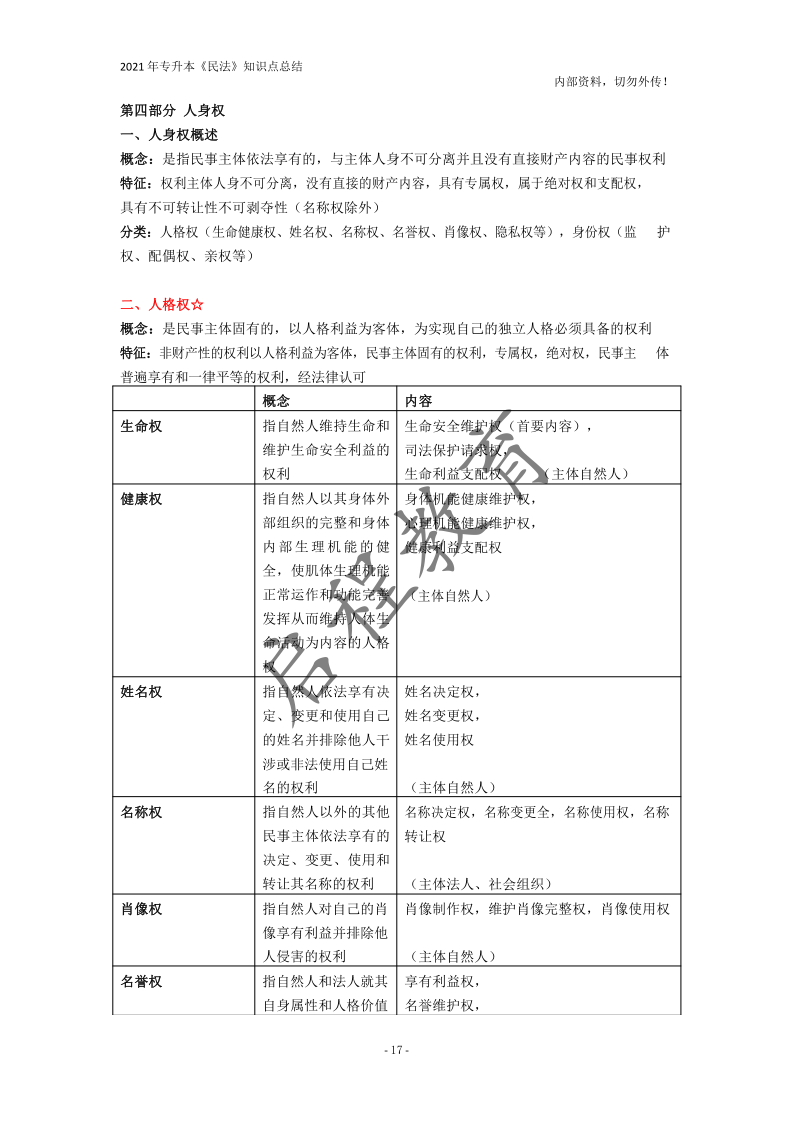  2021年专升本《民法》知识点总结(图17)