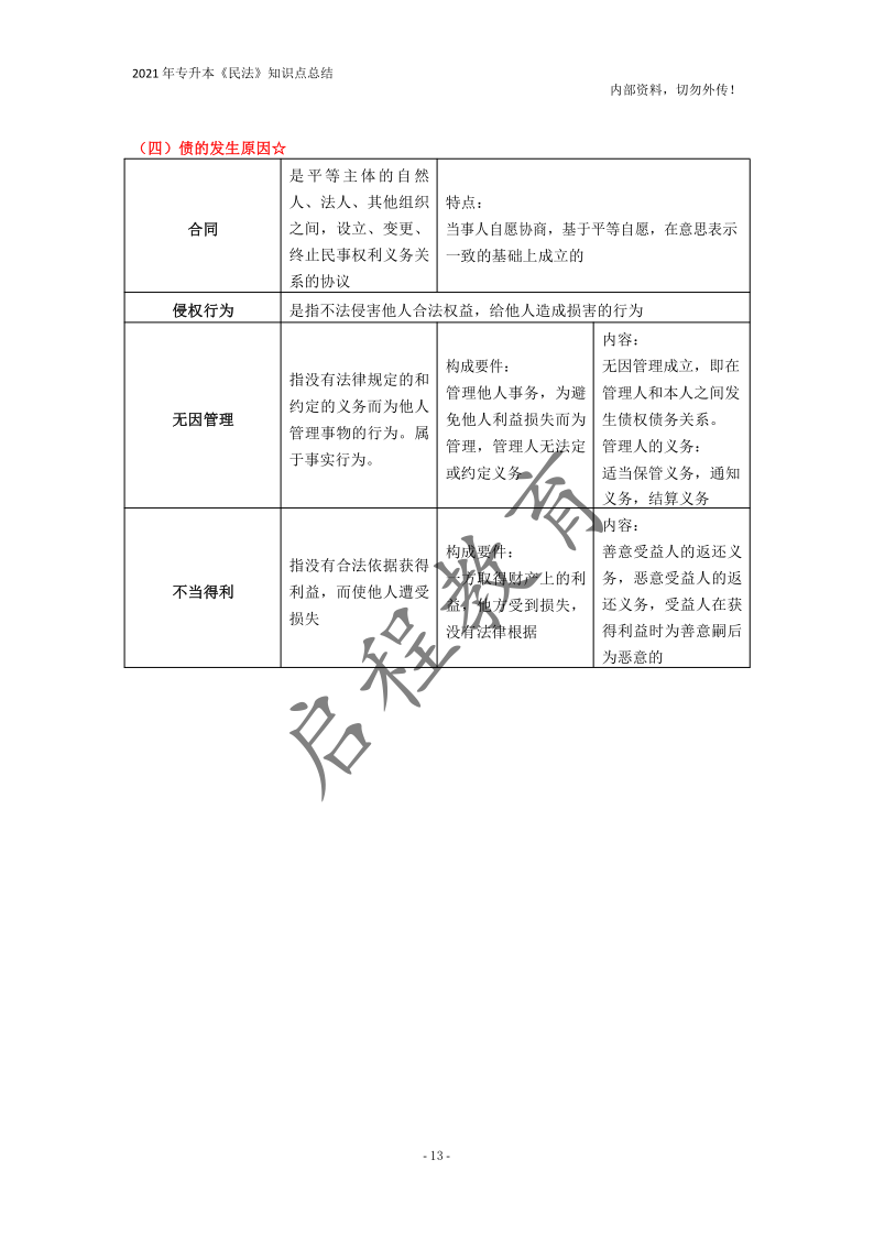  2021年专升本《民法》知识点总结(图13)