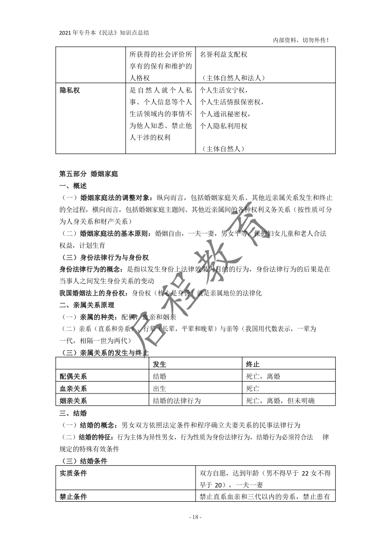  2021年专升本《民法》知识点总结(图18)